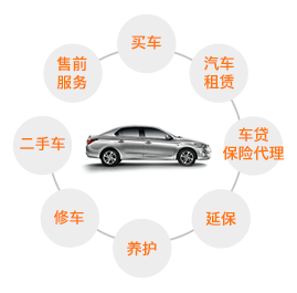 廣匯汽車(chē)服務(wù)股份公司 引領(lǐng)汽車(chē)租賃服務(wù)新篇章